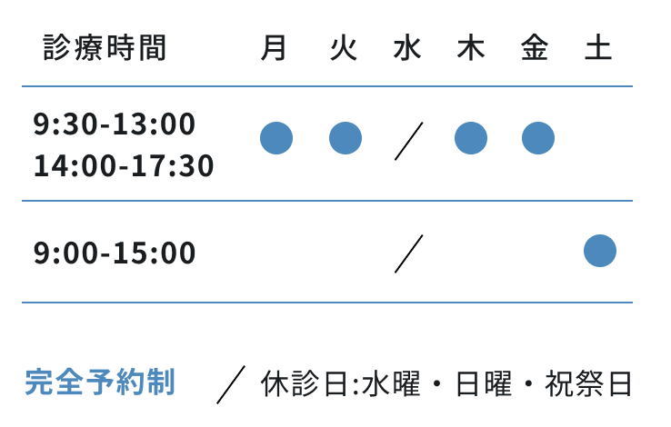 診療時間、月火木金9:30から13:00、14:00から17:30、土9:00から15:00、水日祝日休診
