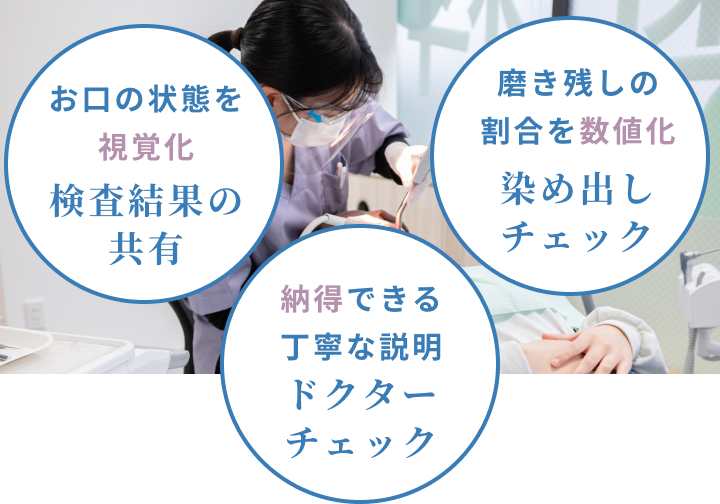 検診プログラム